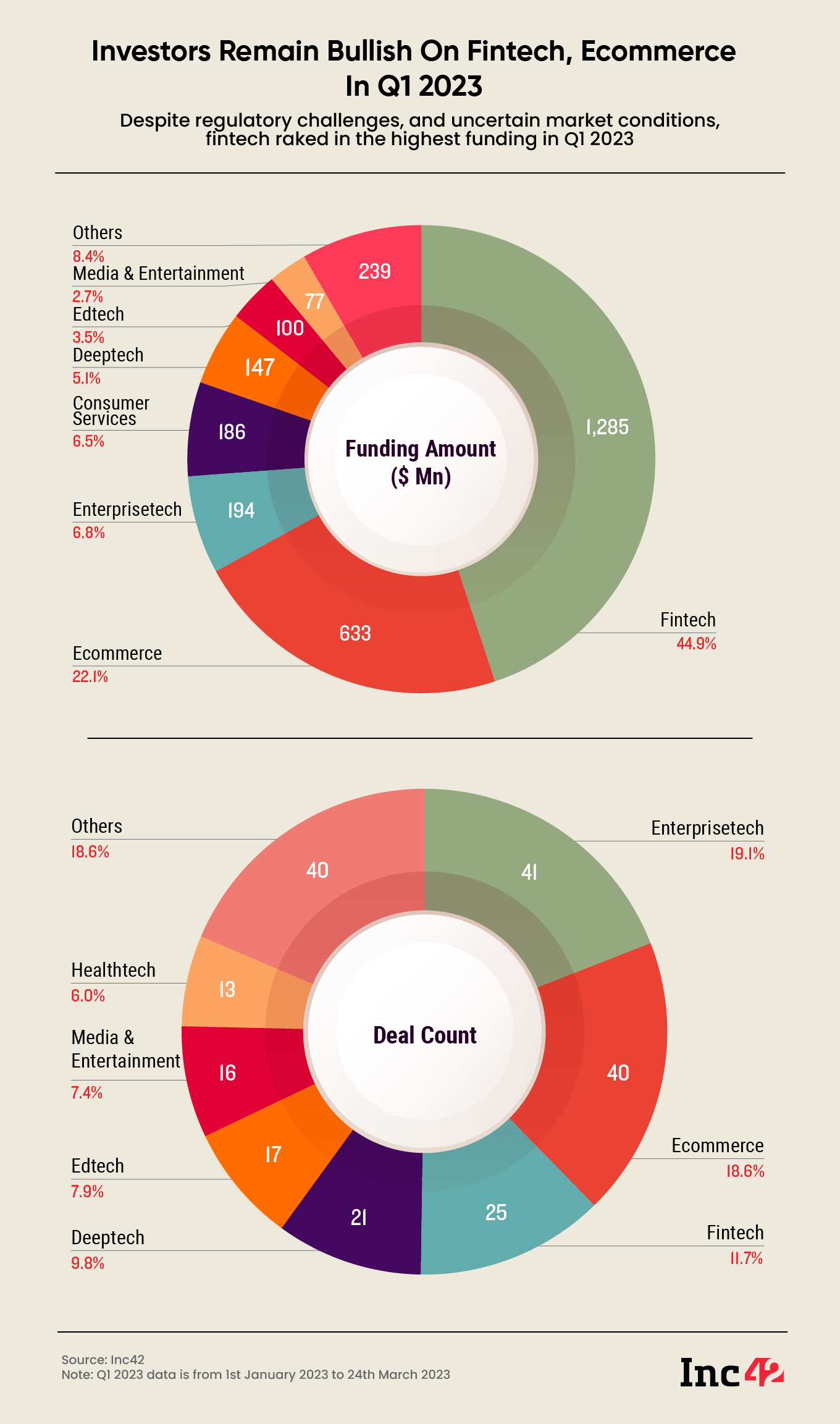 What is the Future of Fintech Startup? - Blankontech